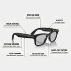 RayBan Meta Gen 2 Matte Frame With Clear Lenses Size 50 Desc | Vision Optique
