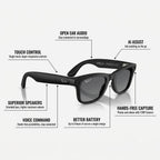 Ray-Ban Meta Wayfarer Gen 2 matte black smart glasses highlighting Meta AI, touch controls, open-ear audio, voice commands and camera features.